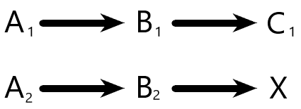 Diagrama da Regra de três composta