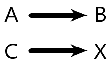 Diagrama da Regra de 3 simples