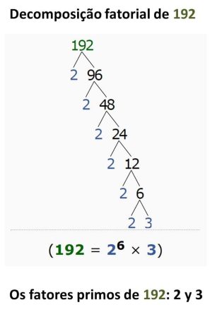 Decomposição de numeros 192 em fatores primos
